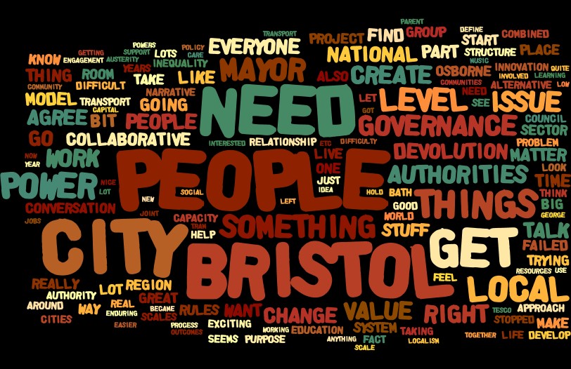 Future city wordle